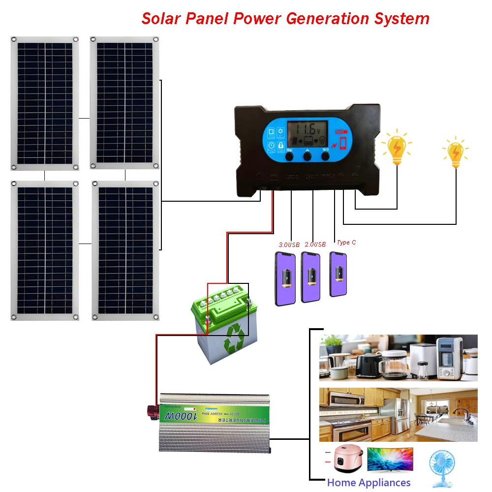 100W Solar Panel Kit 12V Rechargeable Battery with 10A 100A Controller Module 3.0 USB Type C PortFor Mobile Phone RV and Car Pow