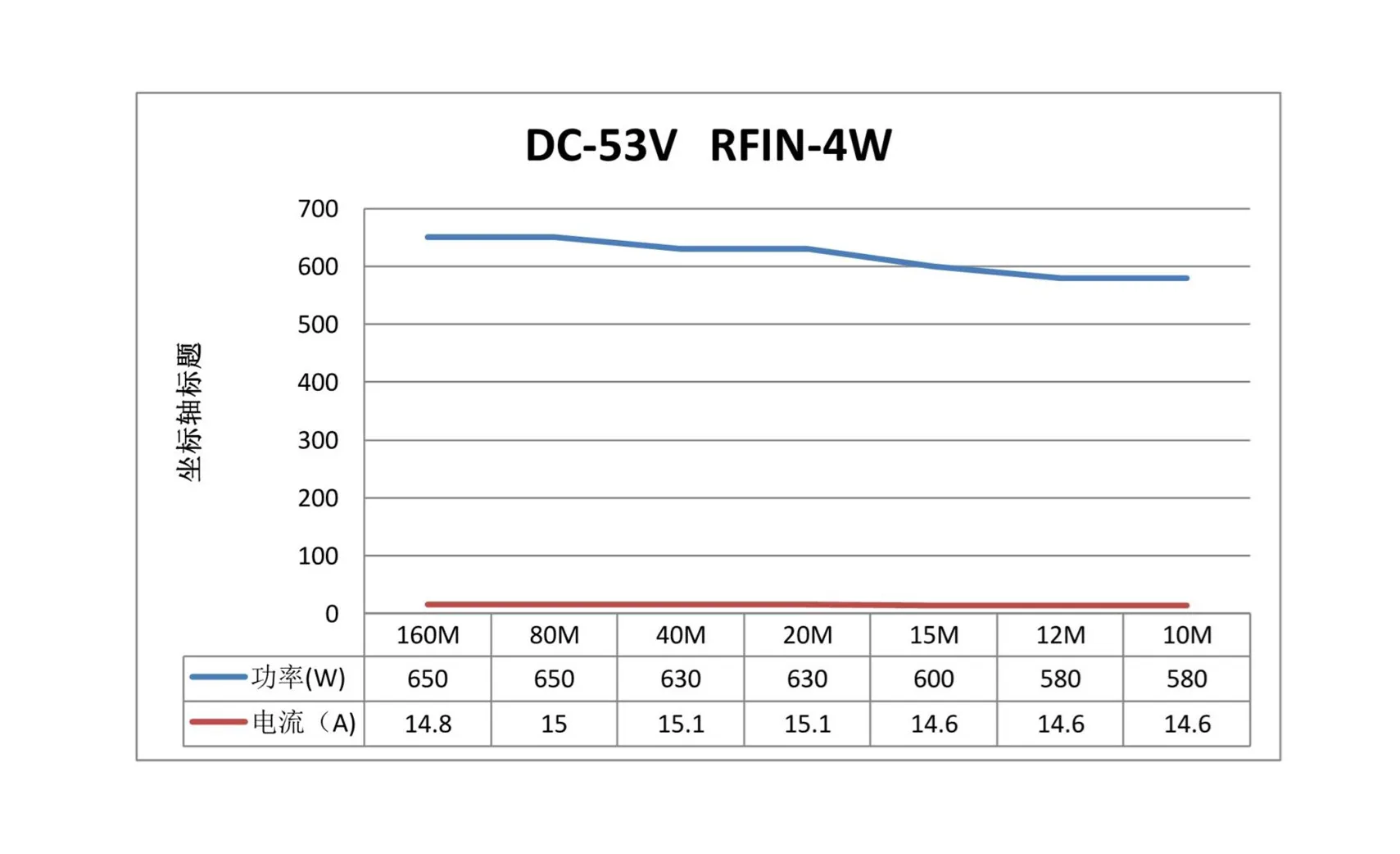 Hf 600w 1,8-54mhz kurzwelle verstärker ssb lineare rf leistungs verstärker platine für transceiver am fm cw ham kurzwelle radio – Detail 1