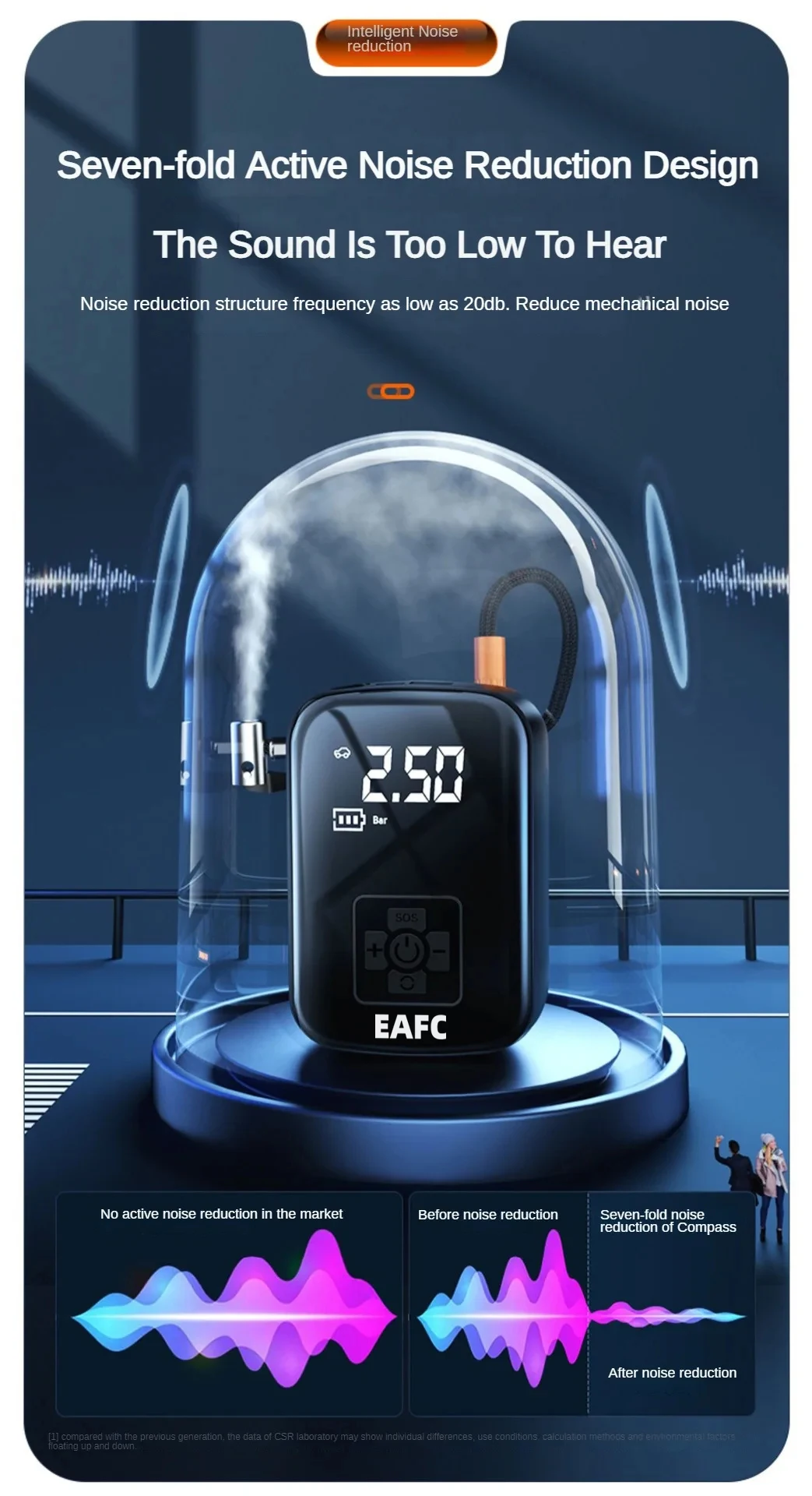 EAFC 150PSI Tragbarer Kabelloser Reifenfüller, Doppelpumpen-Schnellfüll-Luftkompressor mit LCD-Digitalanzeige und Auto-Stopp-Funktion, USB-C Wiederaufladbare Notfall-Luftpumpe für Autoreifen, Motorräder, Fahrräder und Sportbälle – Detail 7