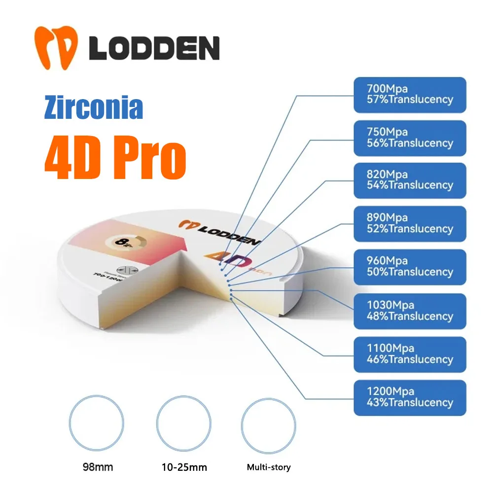 

Lodden 4D PRO Zirconia Dental Lab Zirconia Multilayer Block Disc for CAD CAM Vita 16 Colors 98mm Dental Dentistry Material
