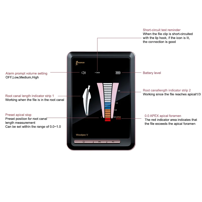 Woodpecker Dental Endo Apex Locator Dentistry Endodontics Root Canal Measurement Tool Dentistry Tool