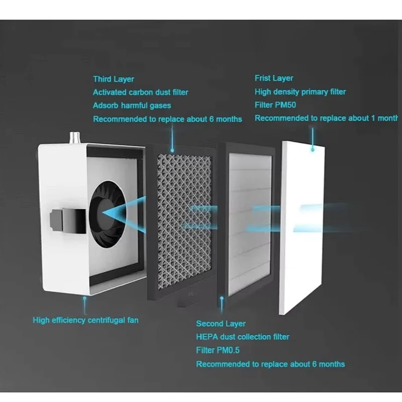 

2UUL FE02 6 шт. сменный фильтр для экстрактора дымохода для 2uul курильщика, сварочная краска, фильтрация, ремонтная команда, сверхмощные инструменты