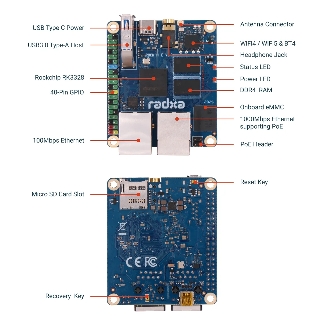 4-ядерный процессор Radxa ROCK Pi E RK3328, двухгигабитный Ethernet,WiFi4 или WiFi5 опционально и eMMC, однобортный компьютер