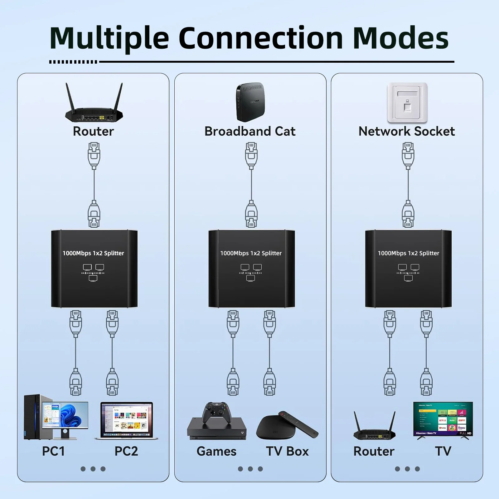 Répartiteur Ethernet LAN avec câble d\'alimentation de type C, commutateur Gigabit pour concentrateur d\'ordinateur, 1 à 2, 1000Mbps, 2 ports