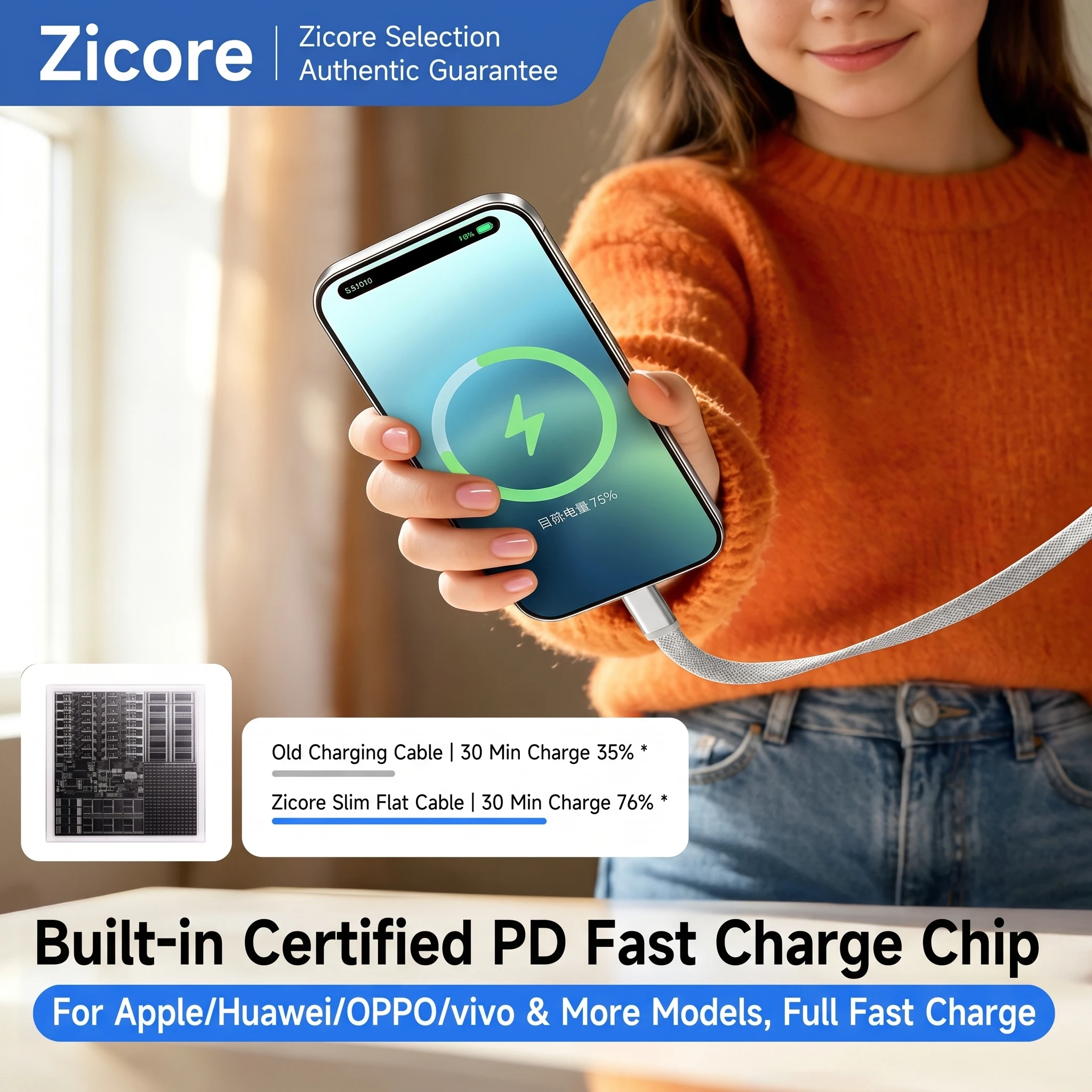 Zicore Fast Charging USB C to USB C Cable Braided Flat Type C for iPhone 15/16/17 MacBook Laptop - Universal USB-C Device Cord