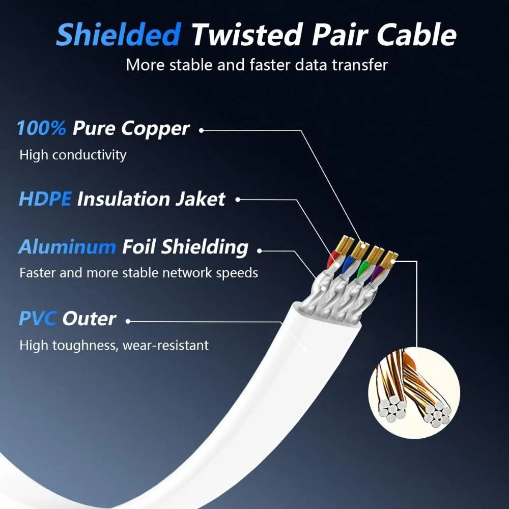 Thumbnail 3 - #9 Compare High Speed RJ45 Cables Before You Buy