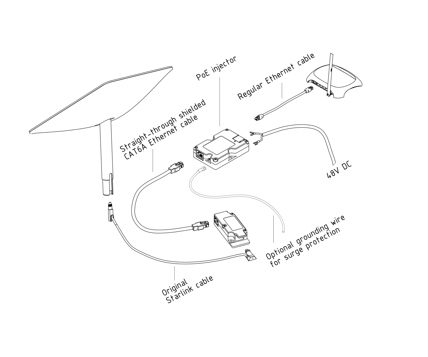 YAOSHENG Rechteckiger Starlink-Kabeladapter auf RJ45. Verbinden Sie Ihren Dishy V2 an einen PoE-Injektor schnell und einfach. – Detail 2