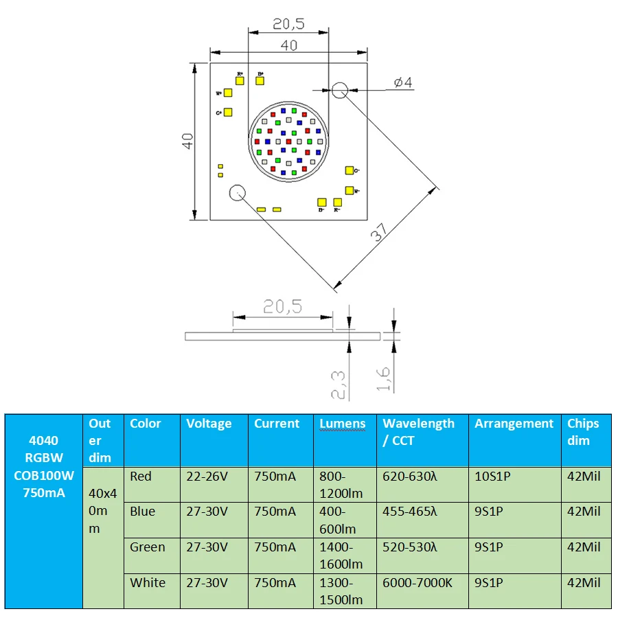 4040 RGBW COB 100W Chip 4 in1 sorgente luminosa da palcoscenico integrata Compact 27V-30V LED multicolore per faretto decorativo colorato