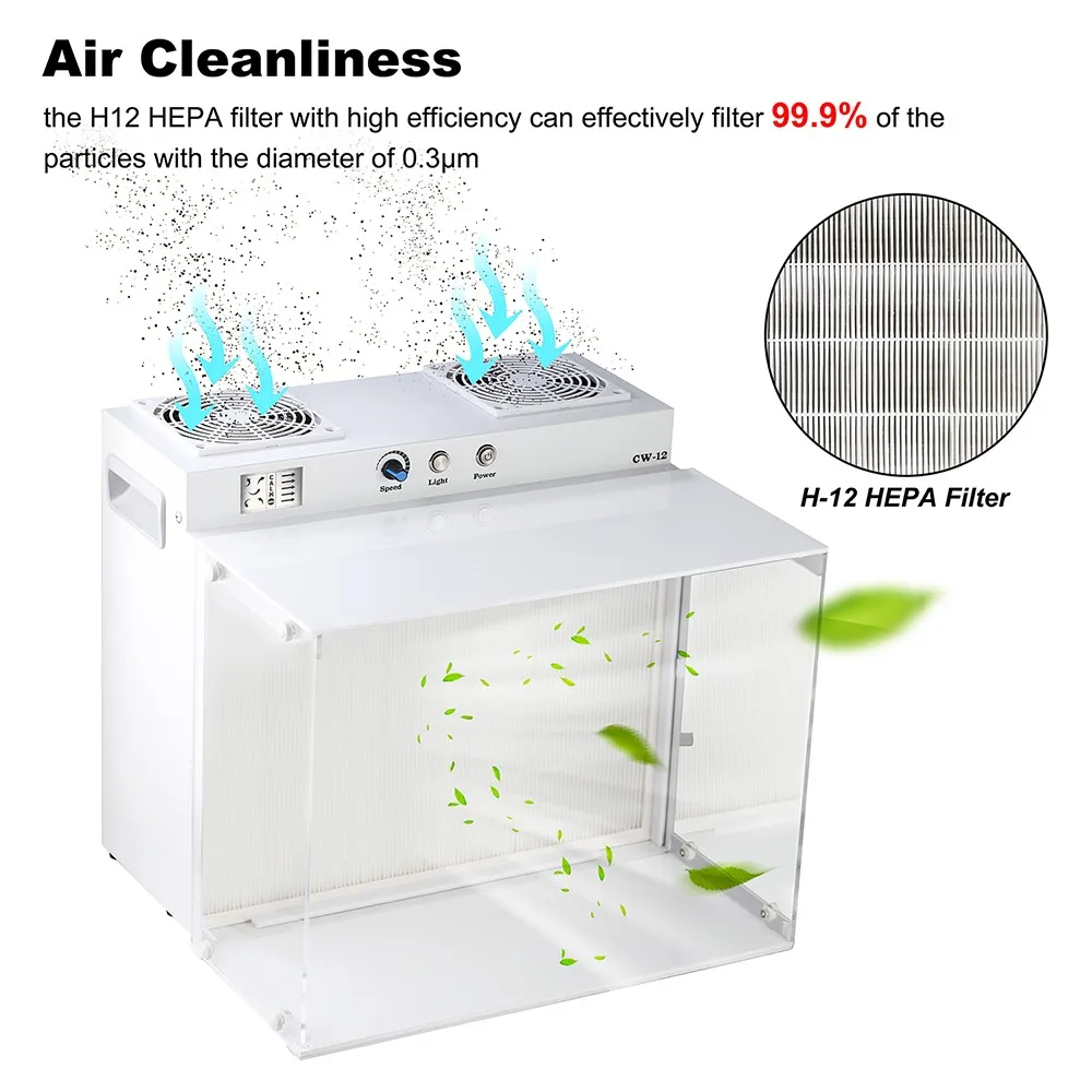 غطاء التدفق الصفحي LTQ VAPOR CW-12، وحدة فلتر مروحة صندوق التعليق 17 × 13 بوصة FFU للمختبر، غرفة الفطر، غرفة نظيفة، تتضمن فلتر HEAP مع فئة H12، وصندوق فلتر متكامل، وقابس الاتحاد الأوروبي