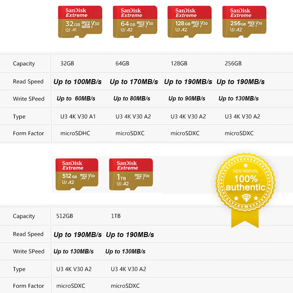 بطاقة ذاكرة SanDisk V30 4K Extreme Micro SD 128GB 64GB 256GB 512GB 1T SDXC A2 U3 Max 190MB/s Flash TF للكاميرا DJI