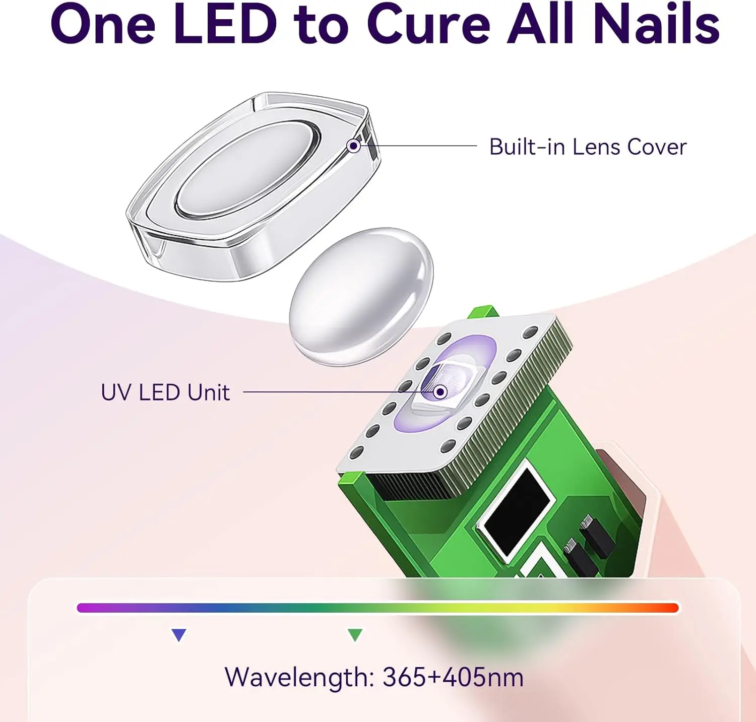Makartt Handheld UV Light for Gel Nails Portable Mini UV LED Nail Lamp Fast Curing Dryer Rechargeable USB LCD 2 Timers DIY Salon