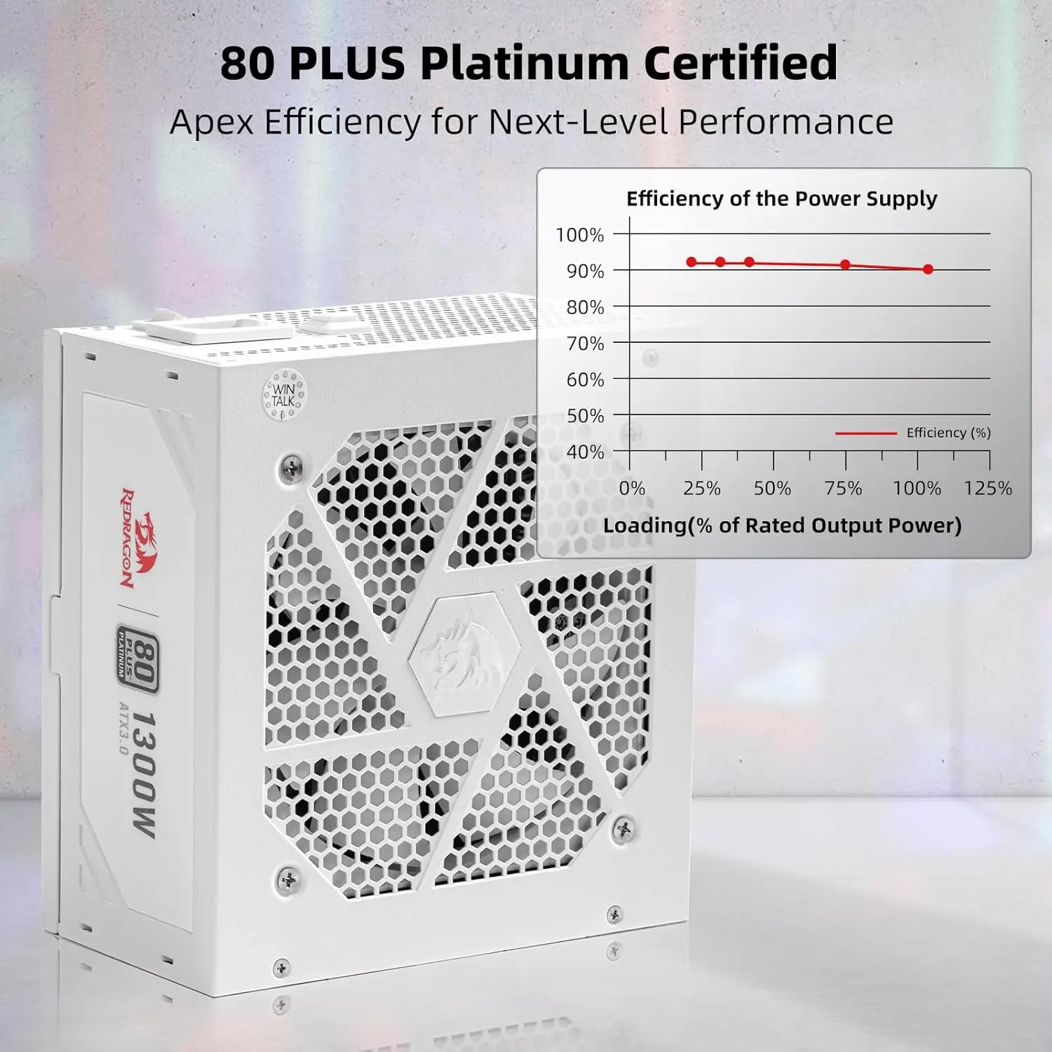 Redragon PSU018 80+ Platinum Alimentatore da gioco completamente modulare ATX 3.0 e PCIe 5.0 da 1300 Watt, certificato 80 Plus, bianco
