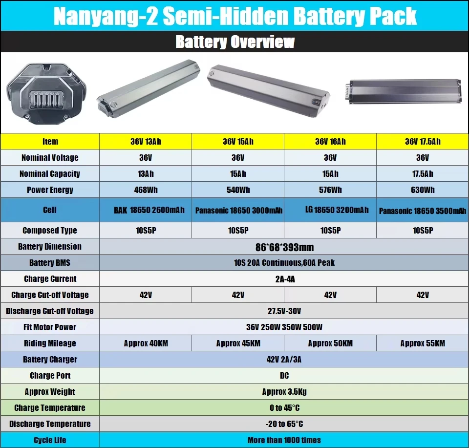 بطارية متكاملة 36 فولت 13Ah 15Ah 16Ah 17.5Ah لسلسلة Apache A-POWER I4 2020 Crussis 7.5 8.5 9.5 Ctm BaFang دراجة كهربائية