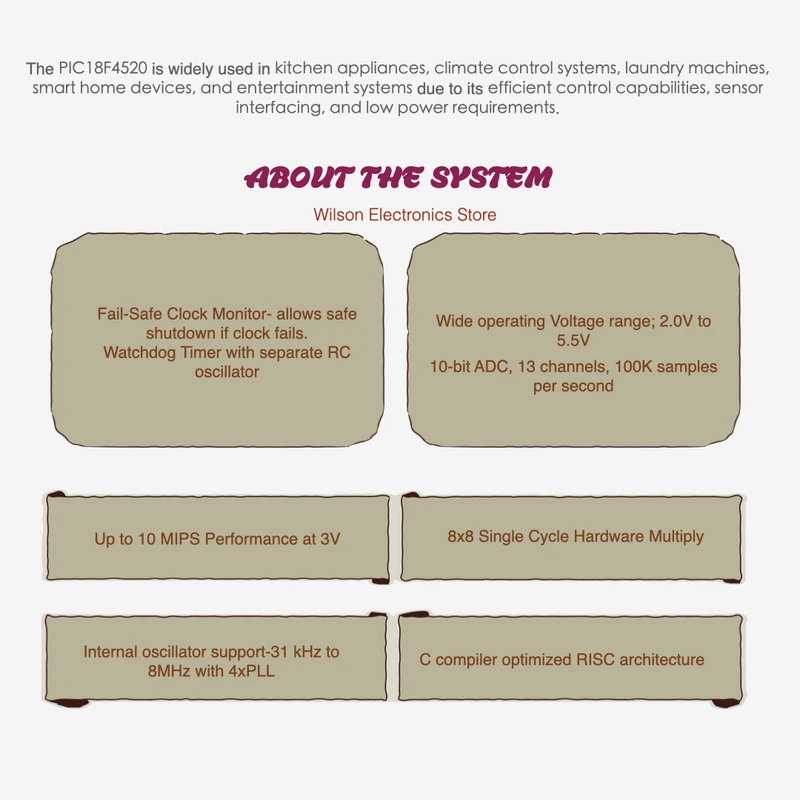 Originele PIC18F4520-I/PT TQFP-44 signaalcontroller