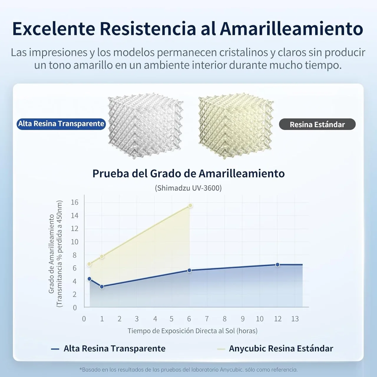 1Kg High transparency Resin Anycubic, High Clear Resin