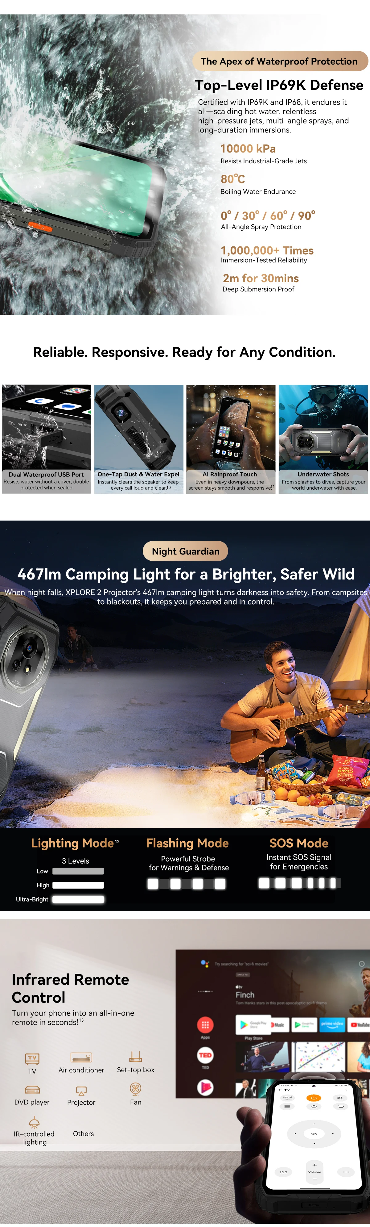 Blackview XPLORE 2 Projector 5G Rugged Phone 6.73” Display MediaTek Dimensity 8300 Telephone 20000mAh Smartphone Android 15 NFC