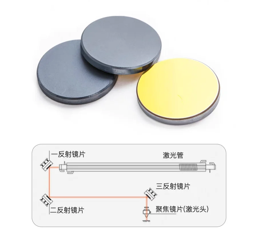 

CO2 laser cutting welding cleaning machine lens