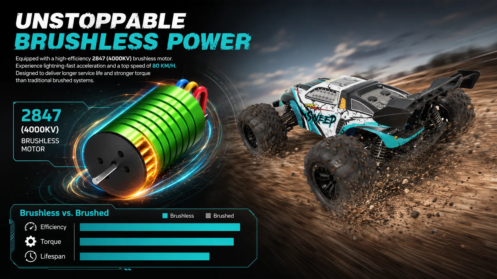 80km/h High Speed 4WD Off-Road RC Car, 1500mAh Battery 25 Min Runtime, All-Terrain Tires, 2.4GHz Remote Control Truck, Waterproof RTR Hobby Grade, for Adults Teens Camping Beach Outdoor Play