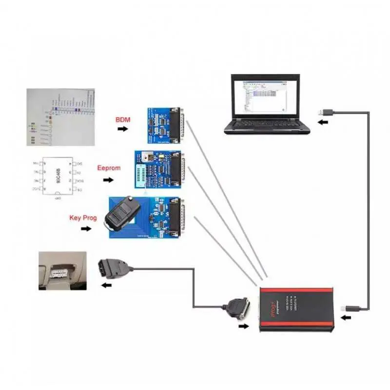 2024 Iprog Pro Full V89 with 7/11 Adapters Support Eeprom IMMO/KM/Radio /Airbag Reset Dashboard IPROG+ ECU Key Programmer Tool