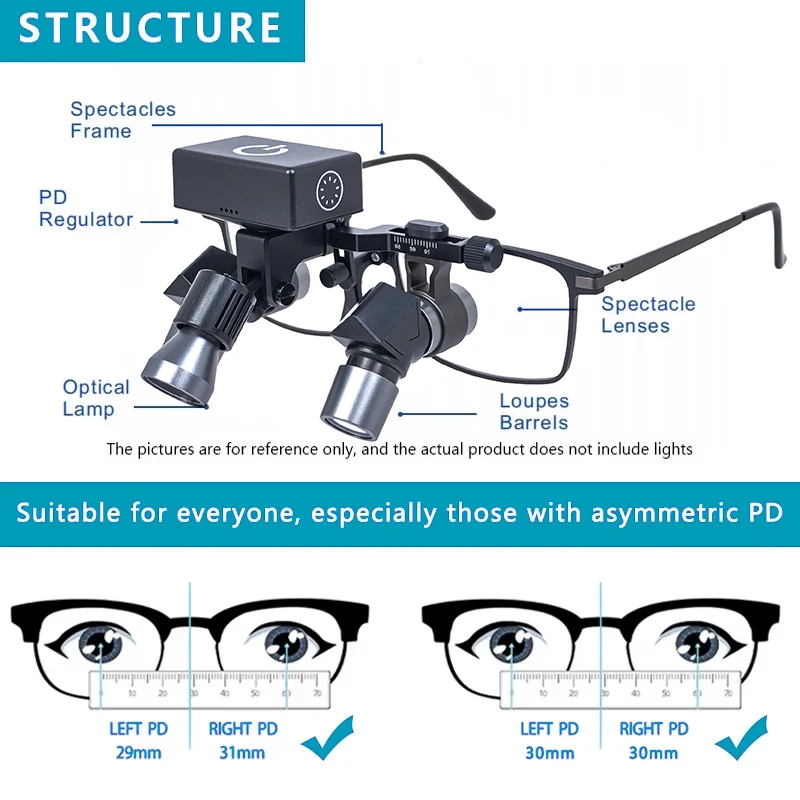 Ginghealy Magnetic lens 3.5X4.5X5.5X6.5X Ergonomic Design Ergo Prism Loupes Dental ENT Surgical IPD adjust Titanium frame