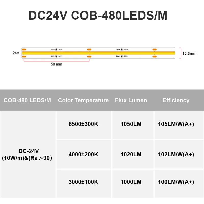 Pasek COB LED Light IP67 wodoodporny 480 leds/m elastyczna taśma o wysokiej gęstości 3000K 4000K RA90 Led Lights DC24V UL wymienione