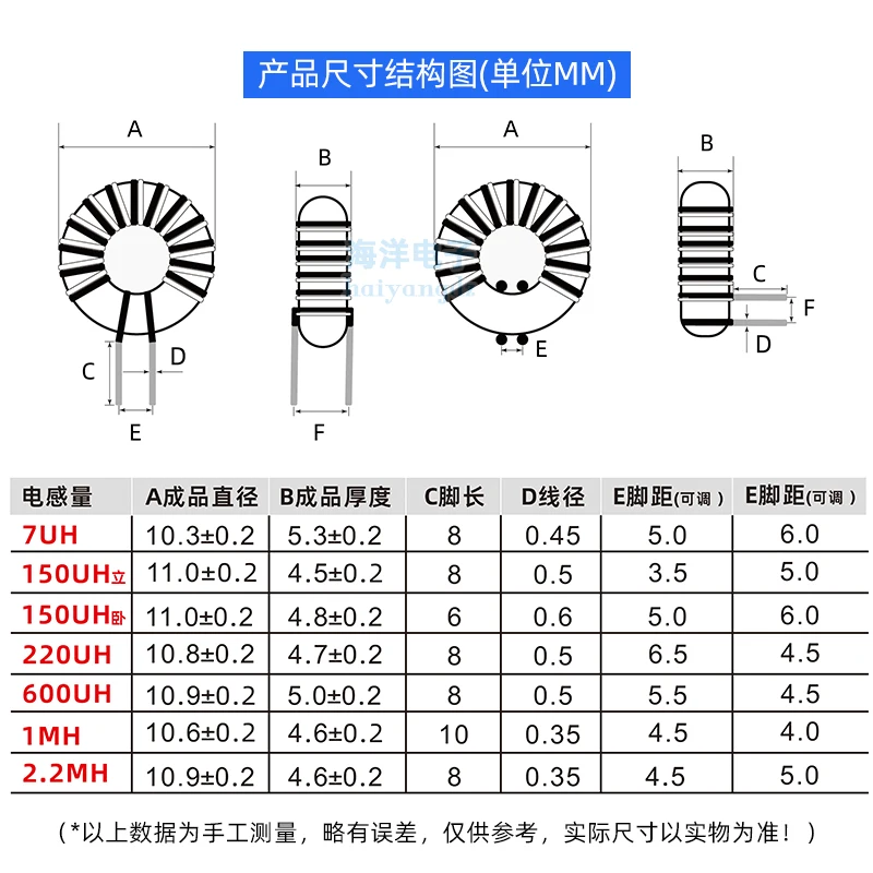 9x5x3-2.2mH 0.3 wire  insulated wire natural wire double wire and wound 953 ring inductor, common mode inductor