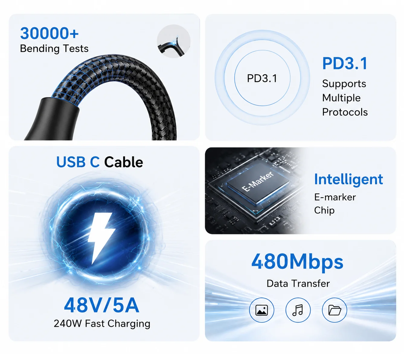 Parallel World Kabel USB-C do USB-C Parallel World 240W, wysokiej jakości kabel typu C z wbudowanym chipem E-Marker — zdjęcie produktu 6
