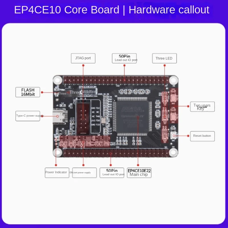 Wildfire FPGA development board core board EP4CE10E22C8N core board learning board minimum system board Spot supply