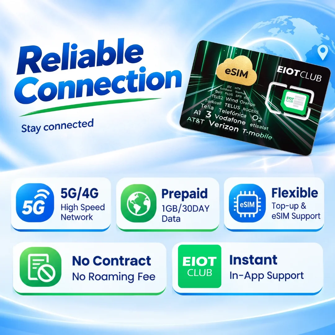 EIOTCLUB Saudi Arabia Data SIM Card with ESIM Support High-Speed Internet SIM for Smartphones Business and Personal Use