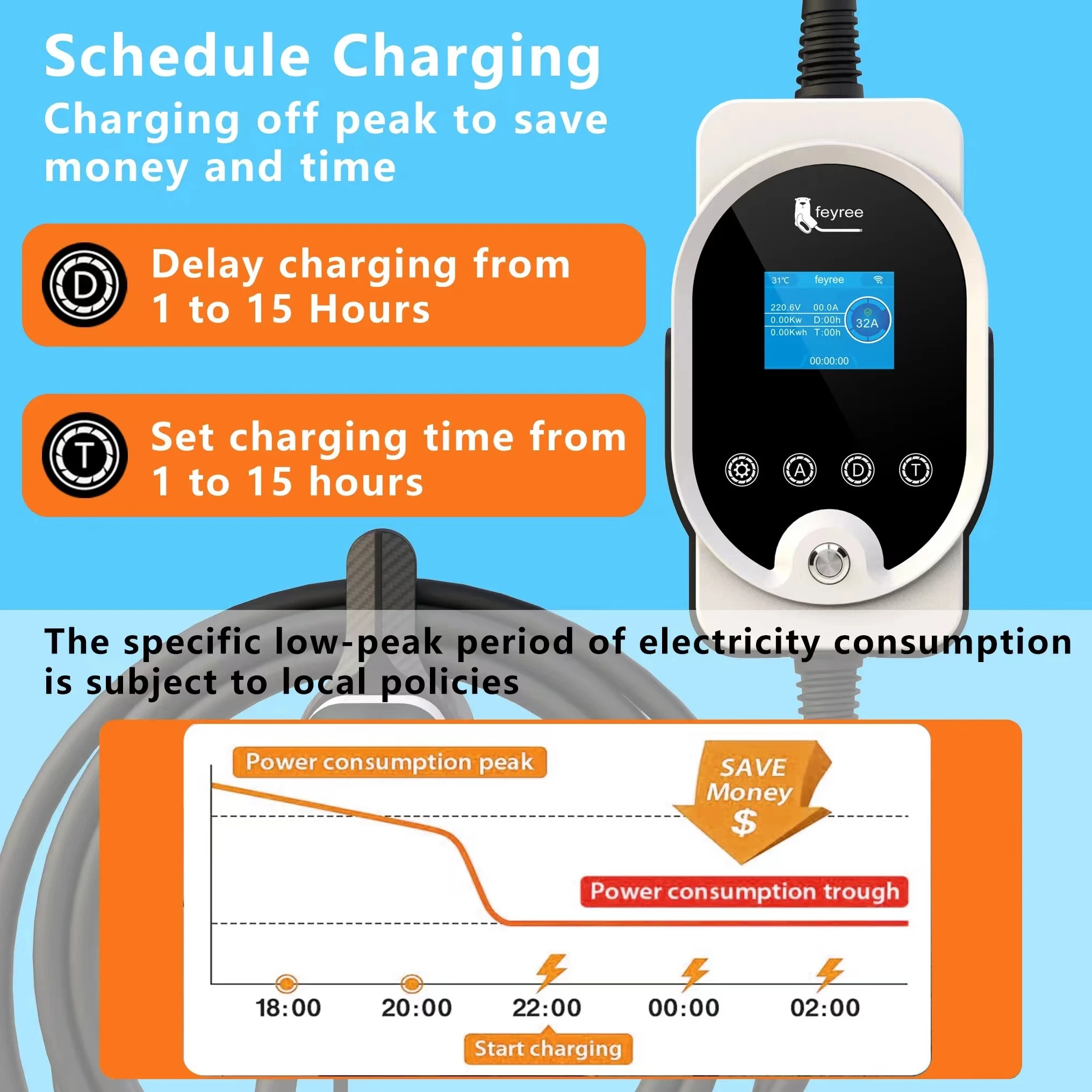 Feyree pengisi daya portabel 11KW EVSE Wallbox EV 16A 3 fase Wi-Fi stasiun pengisian kontrol aplikasi pintar untuk pengisi daya mobil elektrik