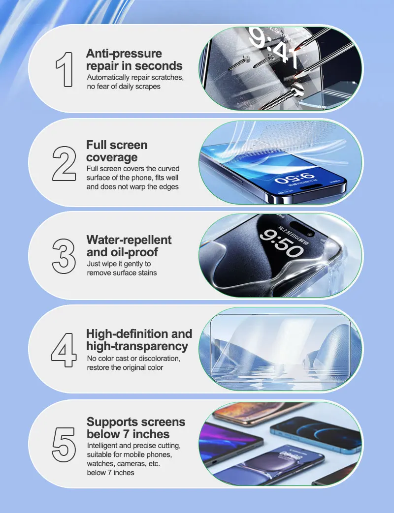 RELIFE GF-4 Hydrogel Film Pressure-Resistant Repaired In Seconds High Definition Auto Repair Scratches Full Screen Coverage