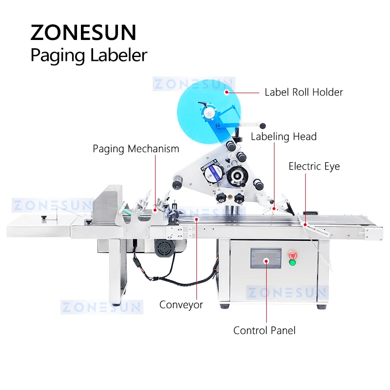 ZONESUN Automatic Flat Surface Labeling Machine Label Applicator Card Leaflet Paging Labeling ZS-TB502P