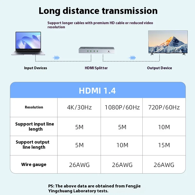 3D 4KHDMI-сплиттер, 1 вход, 4 порта, HD-видеоразветвитель, 4K*2K при 30 Гц, видеоэкран высокой четкости, разветвитель, распределитель