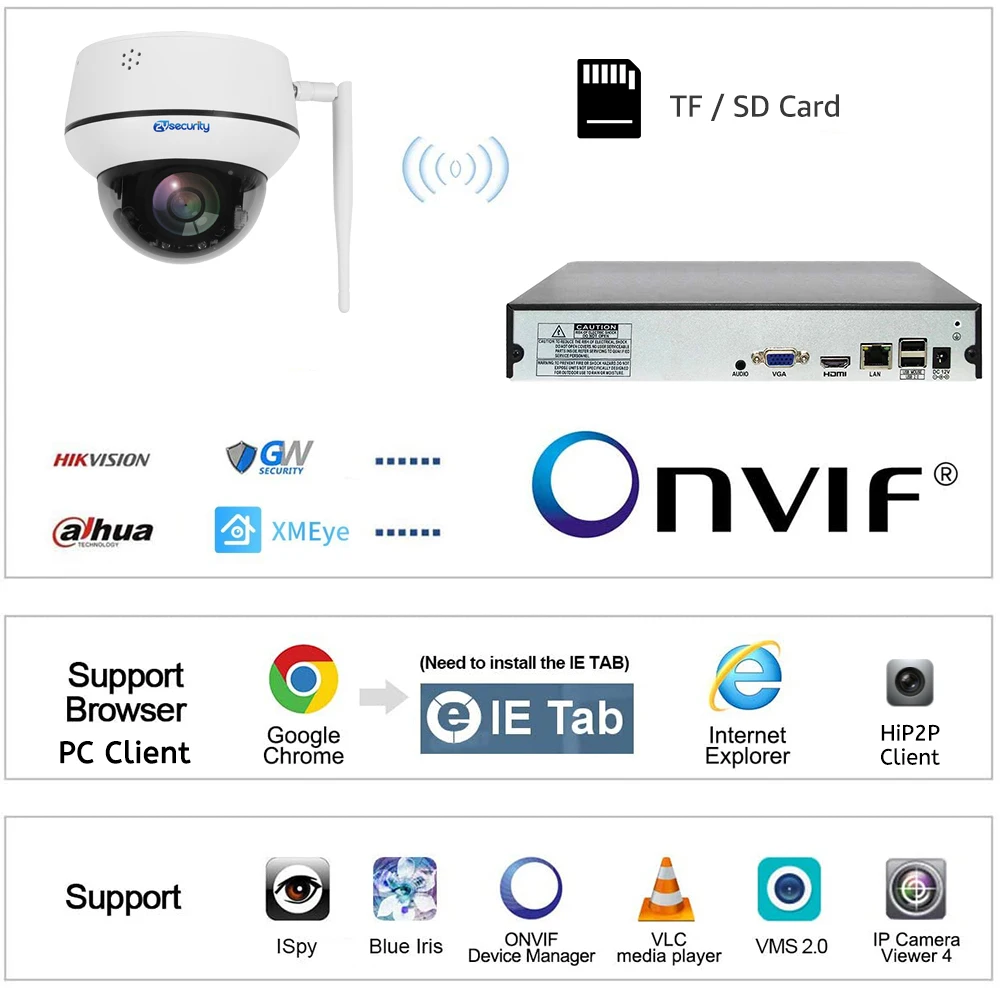 5mp Wifi Dome Ptz Camera 5x Optische Zoom Ip Camera Humanoïde Tracking Tweerichtingsgesprekken Draadloze Bewakingscamera 'S Voor Thuisbeveiliging