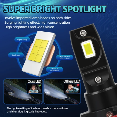 Imagen 2 del producto Bombilla LED para faros de coche H15, Canbus, haz alto y bajo, 6000K-6500K, luz blanca DRL para conducción diurna, 50000LM, 24V, lámpara para automóvil Plug & Play