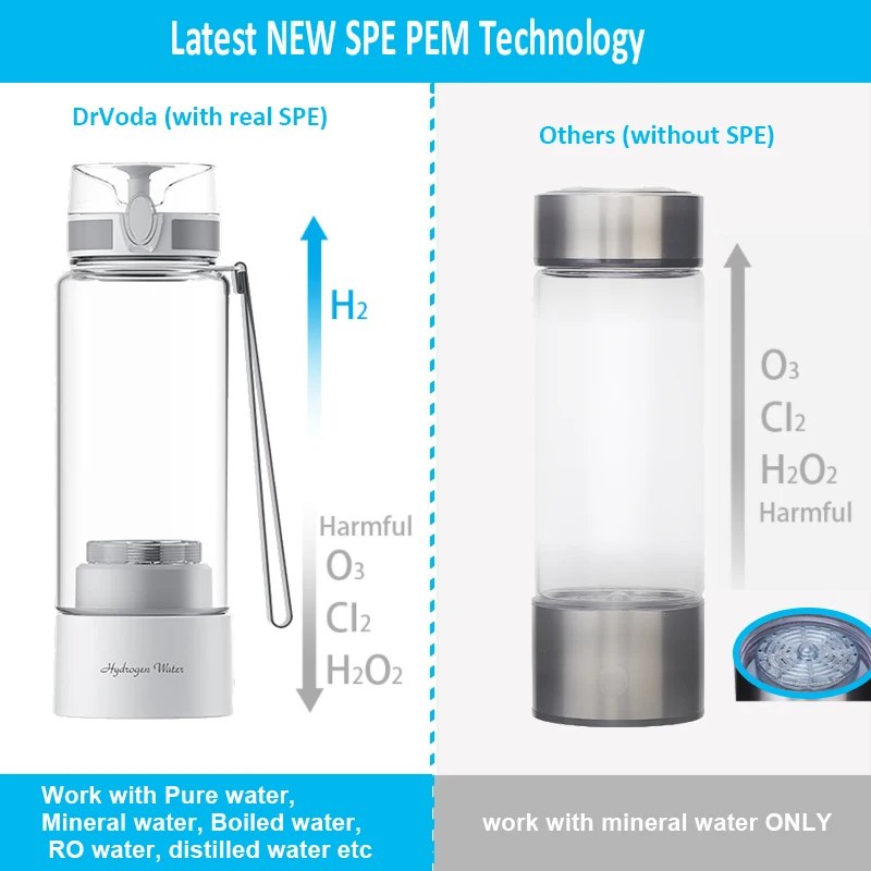 Japanese tech Super High Concentration Portable Hydrogen Rich Generator Water Bottle Korea Design SPE/PEM WaterIonizer H2 Cup