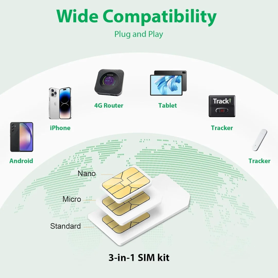 Tarjeta SIM de datos internacionales EIOTCLUB: 1GB 30DAY, tarjeta SIM de viaje global 5G LTE, cobertura global más de 200 países, solo datos SIM