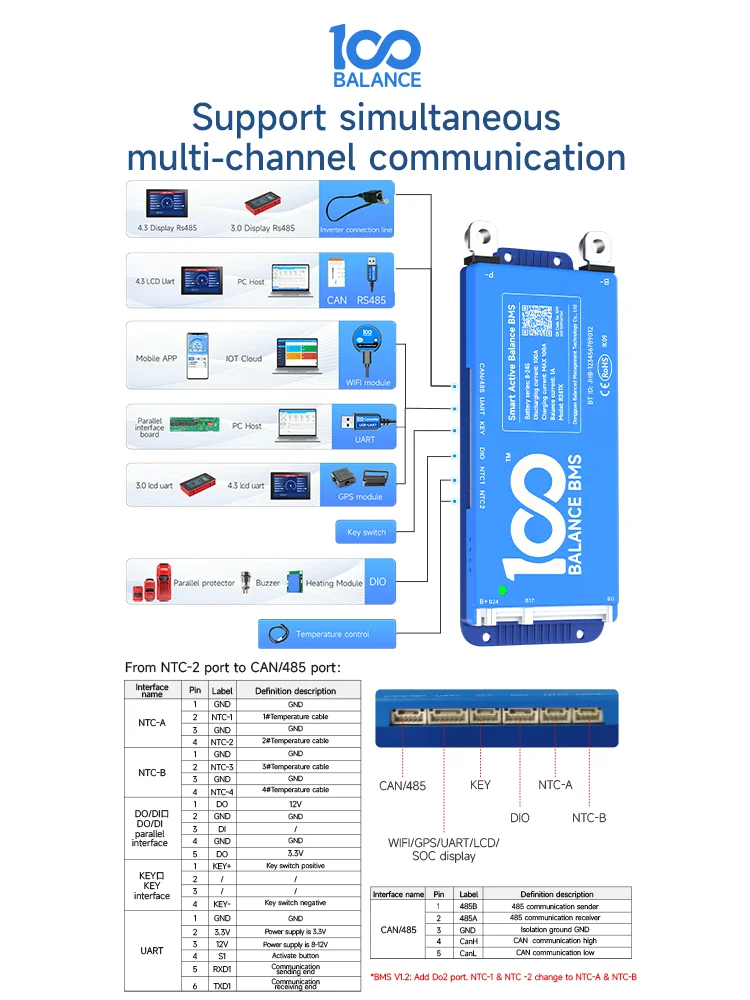 دالي BMS 4S 12V 200A 8S 24V 17S 16S 48V 24S الألمانية الولايات المتحدة الشحن الذكية bms wifi bms التوازن النشط BT Lifepo4 ليثيوم أيون bms