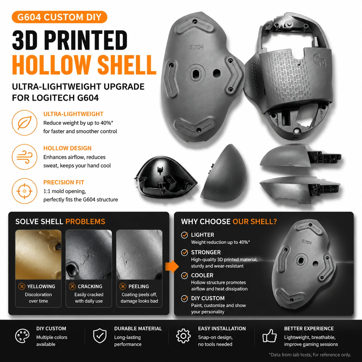 For G604 Wireless Mouse 3D Printed Hollow Shell Ultra Lightweight Honeycomb Replacement Cover DIY Repair Parts Gaming Mouse arts