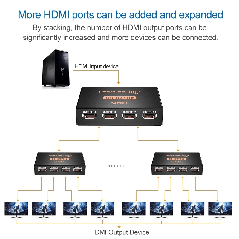 UHD 4Kx2K 3D 1x4 HDMI Splitter Converter 1 Input 4 Output HDMI 1.4 Splitter Switcher HDCP Dual Display for PS3 HDTV DVD Xbox