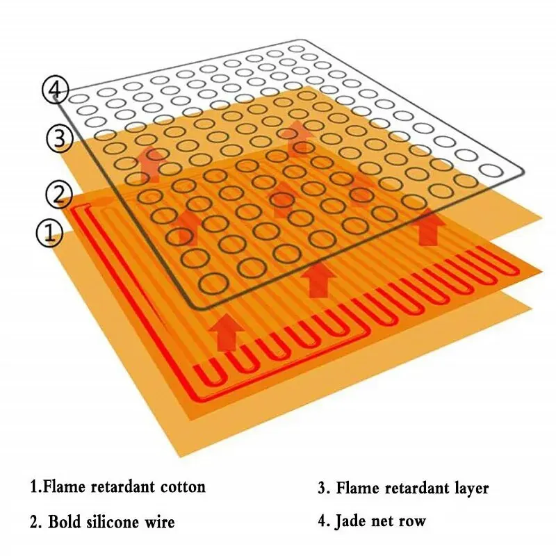 Heating Pad Natural Jade Tourmaline Stones Heating Mat For Smart Controller Adjustable Temp