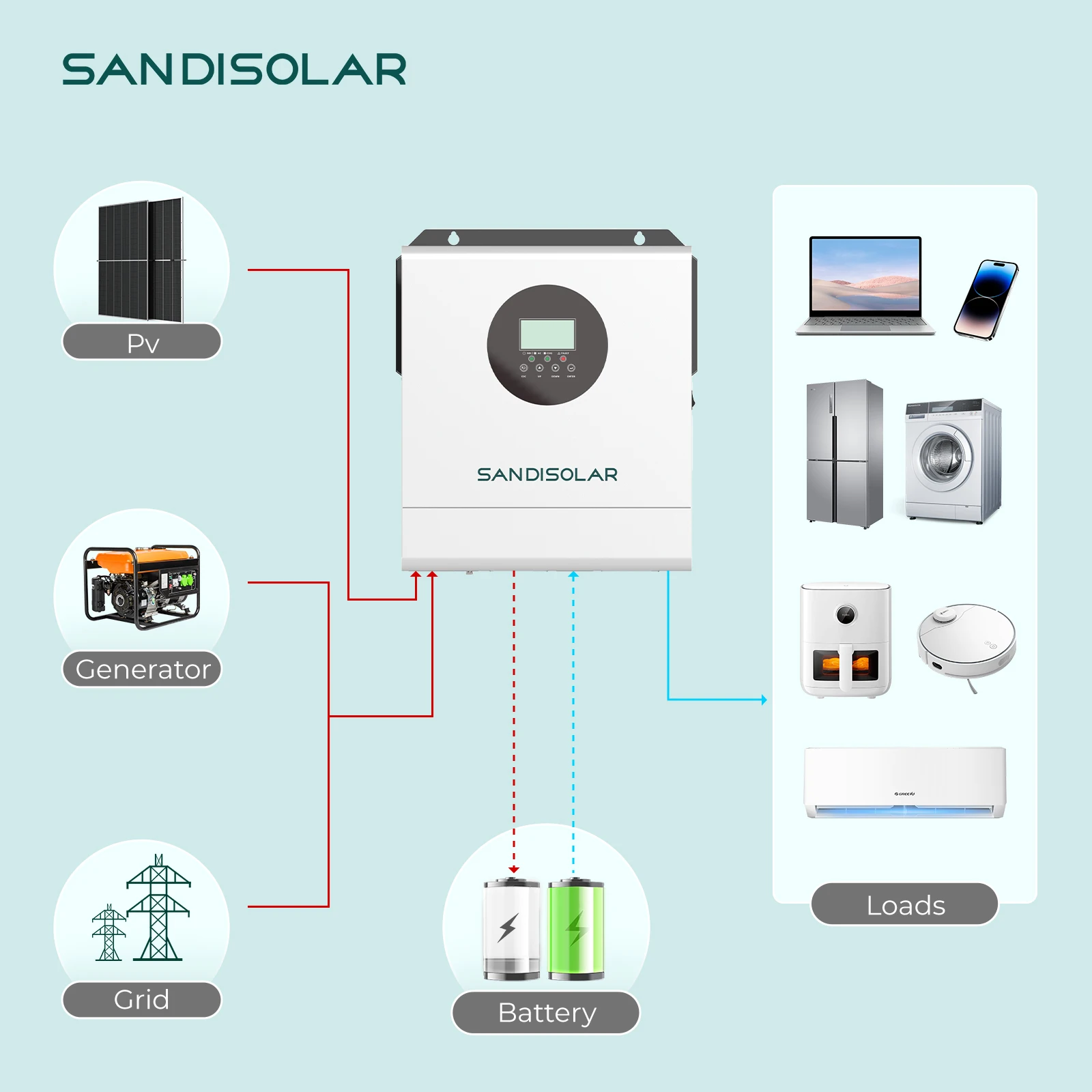 SANDISOLAR 3000W 24V 110V/120V Solar Inverter Off Grid Pure Sine Wave Inverter MPPT 100A Built in Wifi Work with LiFePO4
