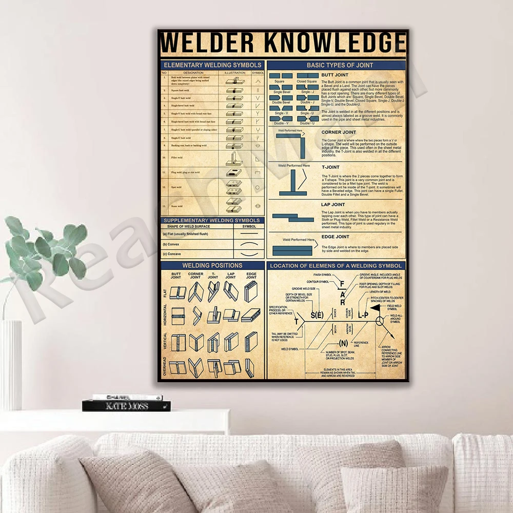 Welder Knowledge Poster, Vintage Welder Poster, Basic Type Joint Art Print, Welding Symbol Poster, Gift For Dad, Father's Day