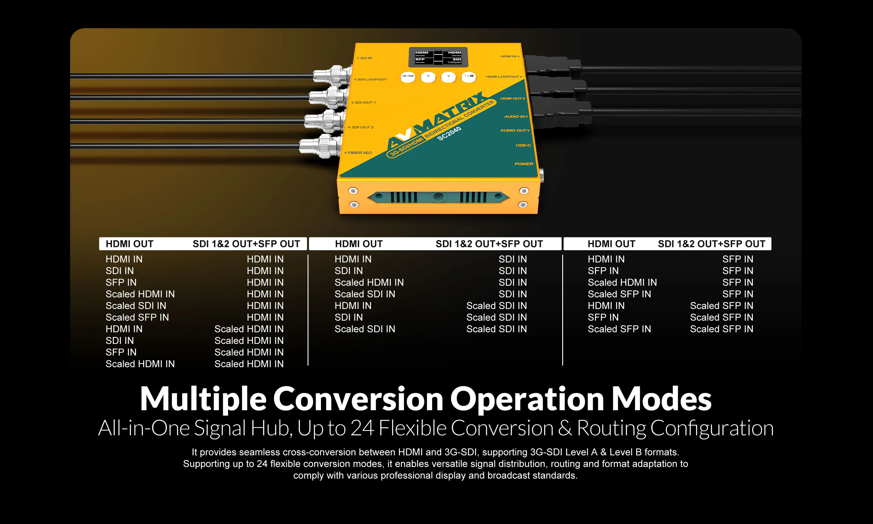 SC2040 SDI/HDMI-compatible Bidirectional Converter