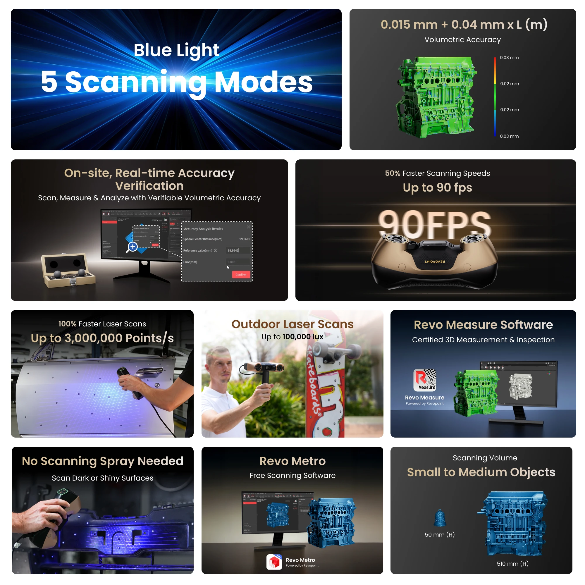 Revopoint MetroY Ultra 3D Laser Scanner CMM For 3D Measurement 0.01mm Precision 34 Blue Laser Lines 90fps Handheld Outdoor Scan