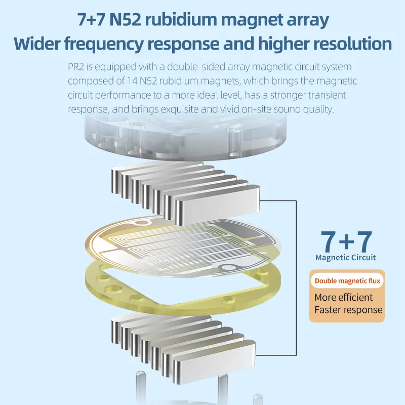 KZ x HBB PR2 auricolari In metallo In-Ear Planar Driver magnetico IEM HIFI cuffie Monitor auricolari Bass Sport Headset