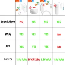 WiFi Water Leak Sensor and Alarm #2