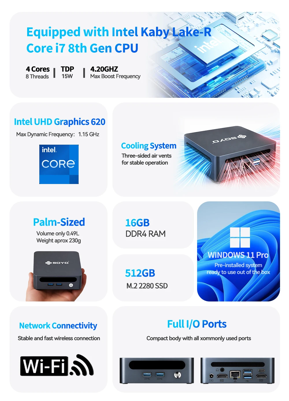 SOYO Mini PC Y5 Power Intel Core i7 8th Gen CPU 16GB DDR4 RAM 512GB M.2 SSD Mini Desktop PC Dual 4K Display WiFi5 BT4.2 Type-C