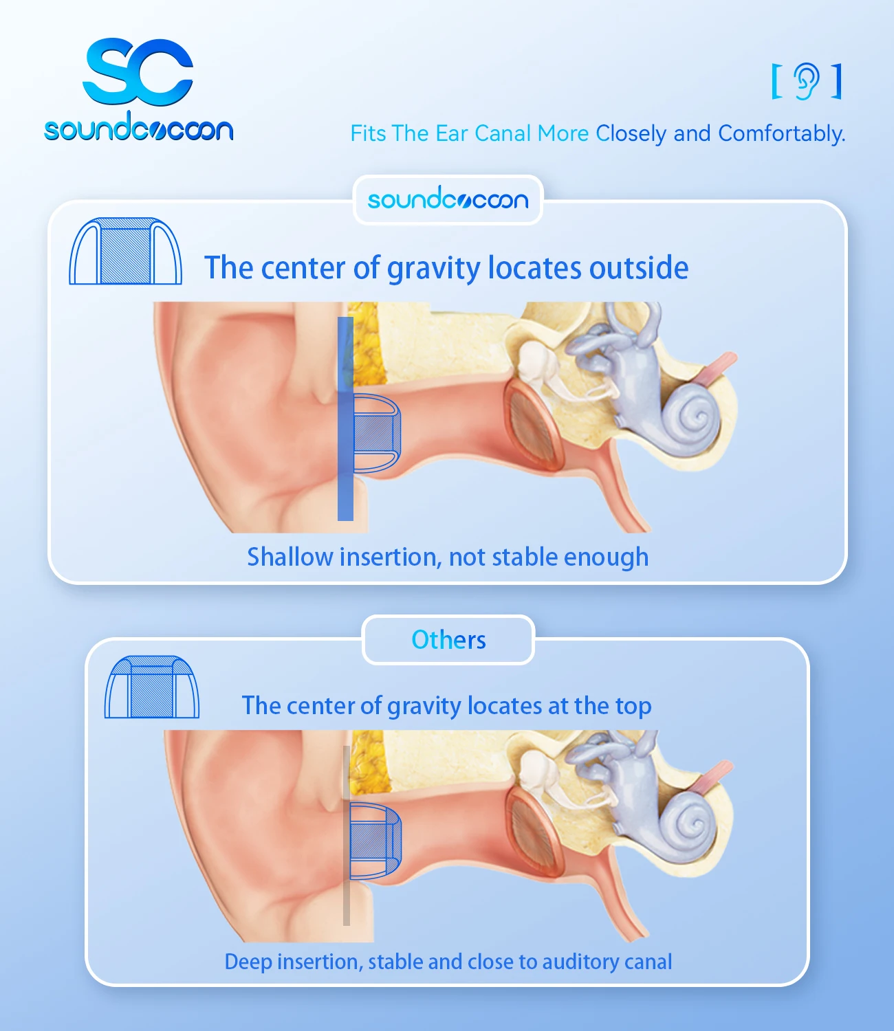 Rosa técnicas soundcocoon/sc fones de ouvido de silicone líquido para bocal 4mm-6mm, graves aprimorados, pontas de ouvido agudas claras para iems