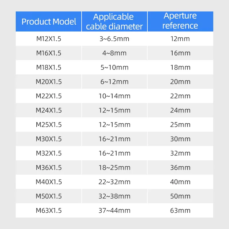 Waterproof Cable Gl…